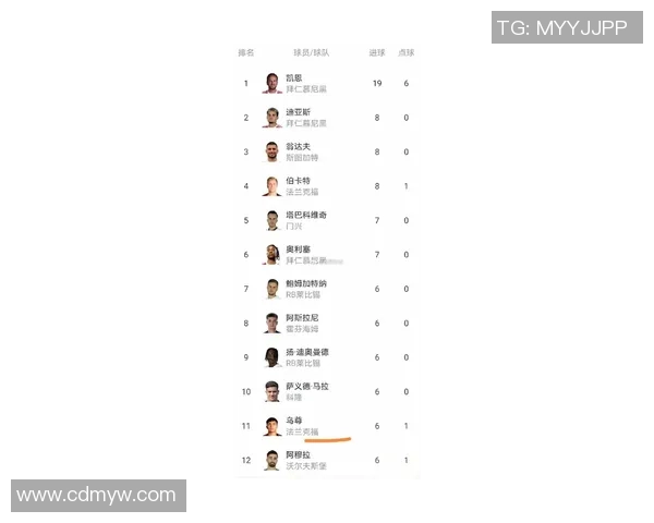 多特蒙德主场大胜，德甲排名提升至前三